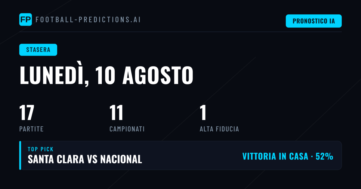 Analisi quote e statistiche principali