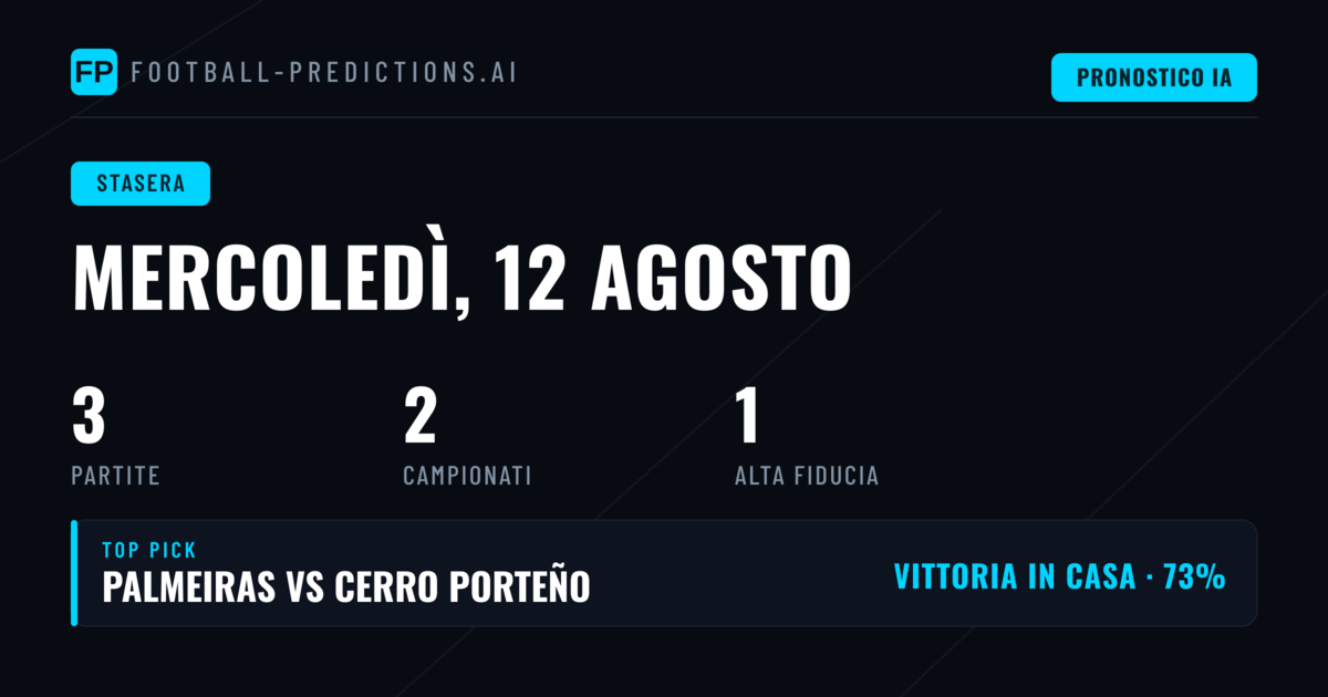 Panoramica delle Partite e Analisi delle Quote