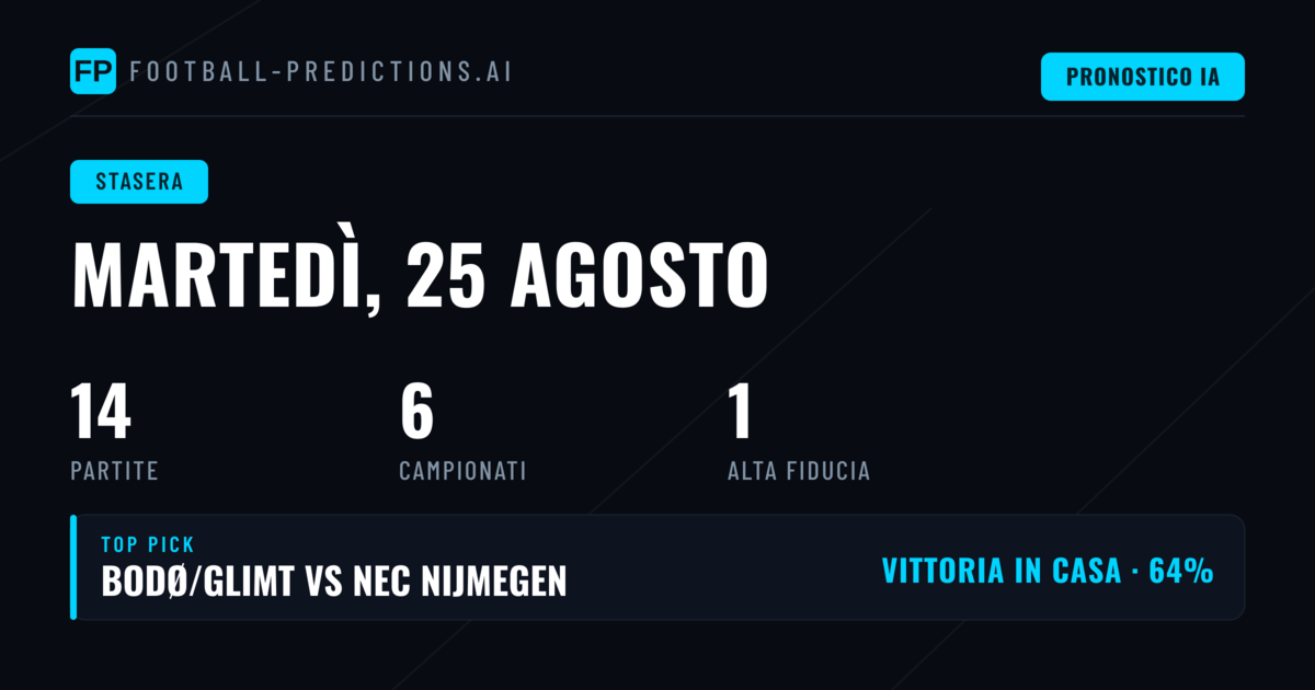 Analisi delle Quote e Pattern Vincenti