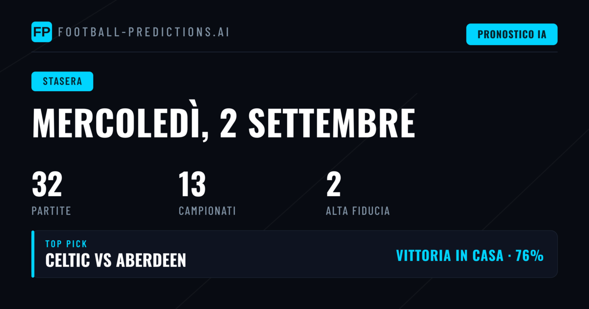 Analisi delle quote e tendenze di mercoledì