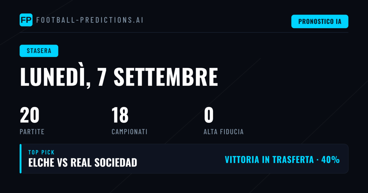 Analisi della giornata e trend principali