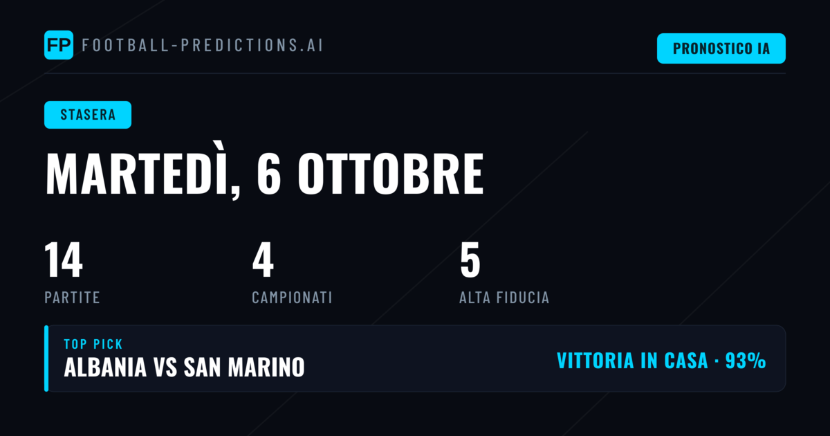 Analisi delle partite di UEFA Nations League