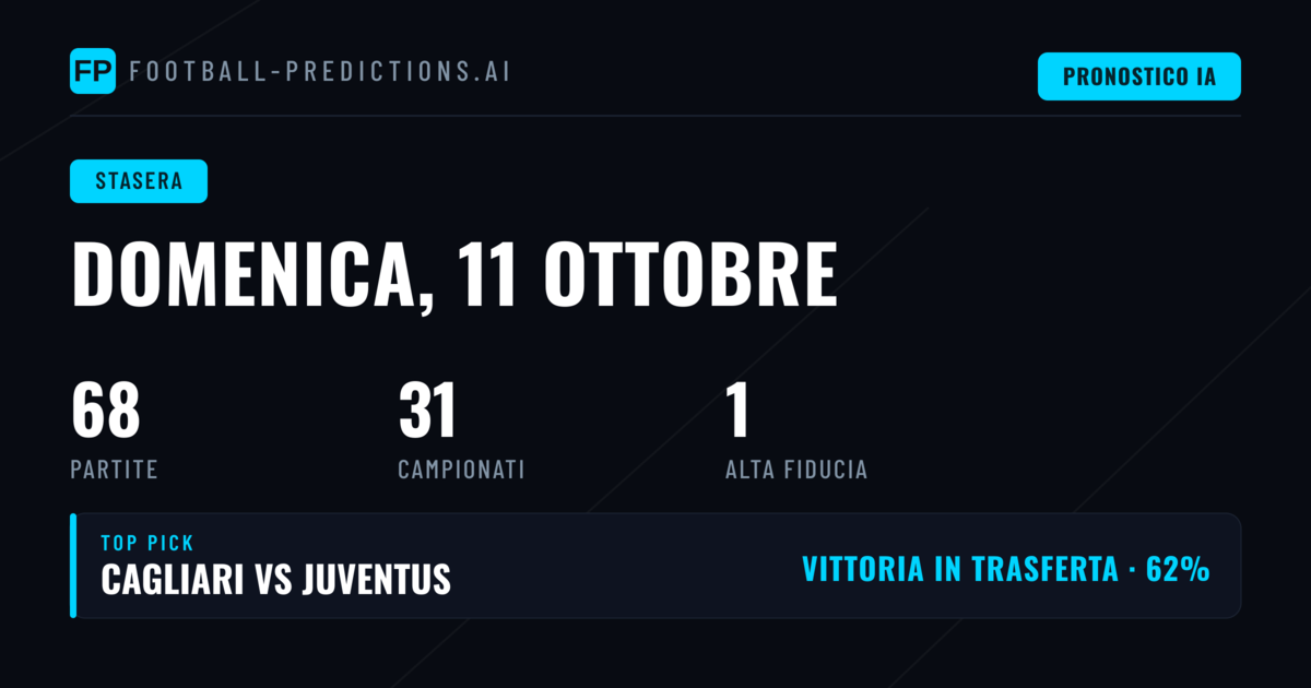 Analisi delle quote e tendenze di giornata