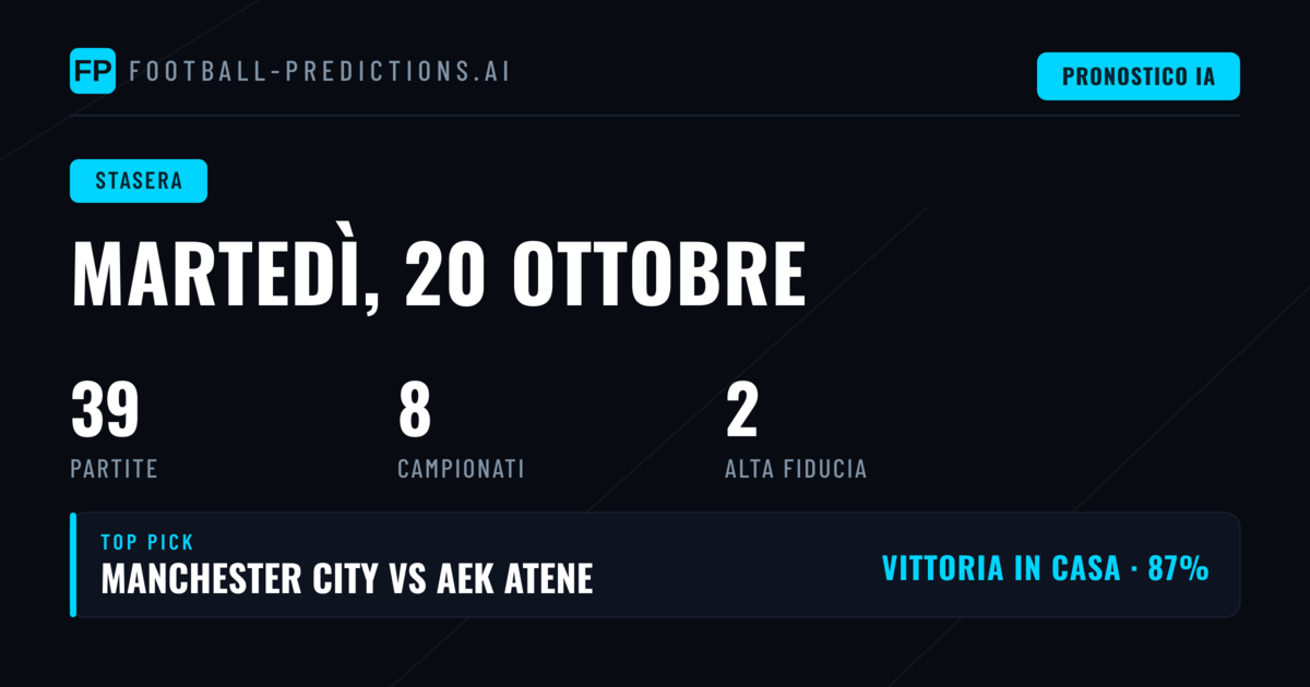 Analisi delle tendenze e strategia per le scommesse di oggi