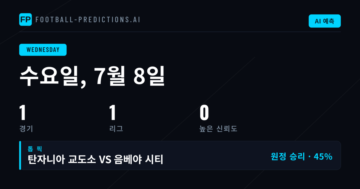 수요일 Ligi Kuu Bara 경기 분석