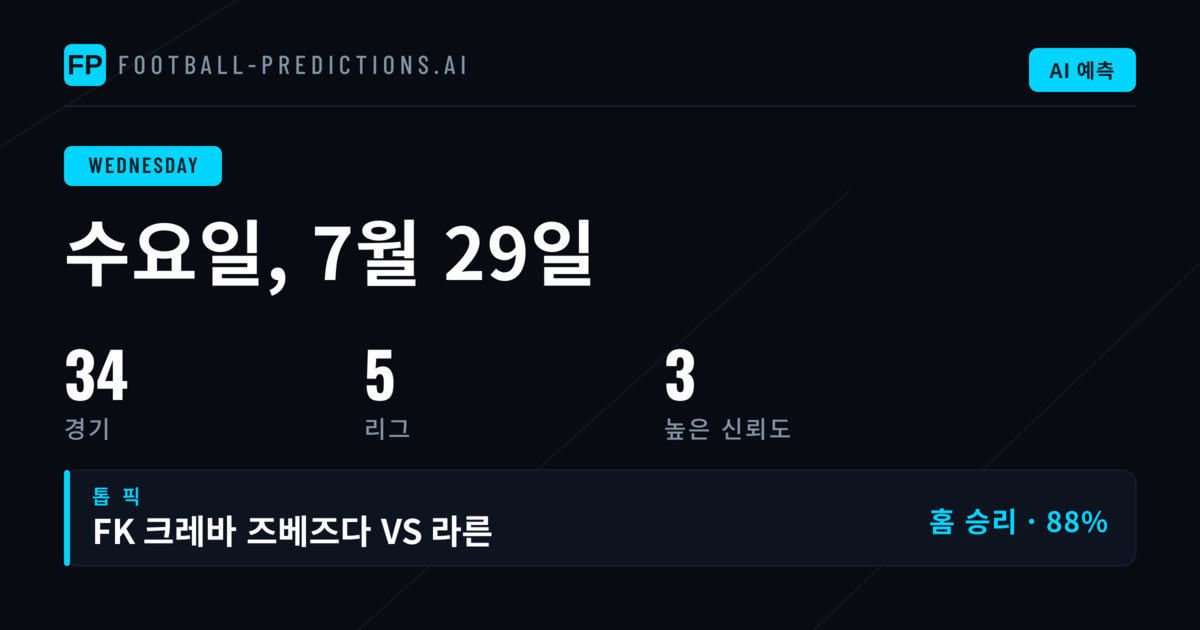 수요일 승자 예측: FA컵과 UCL 핵심 매치업