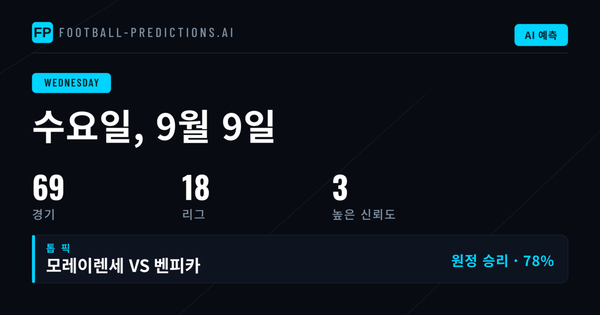 수요일 컵 경기일정의 의미와 배팅 관점