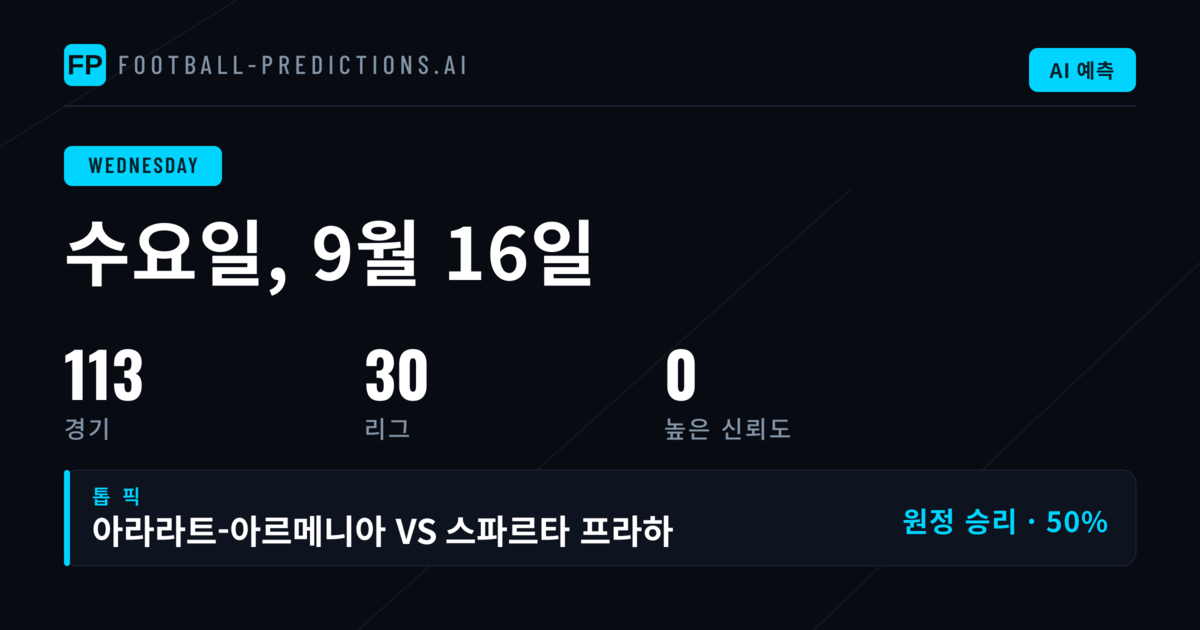 수요일 컵대회 분석: 신뢰도 높은 경기 없는 날의 전략