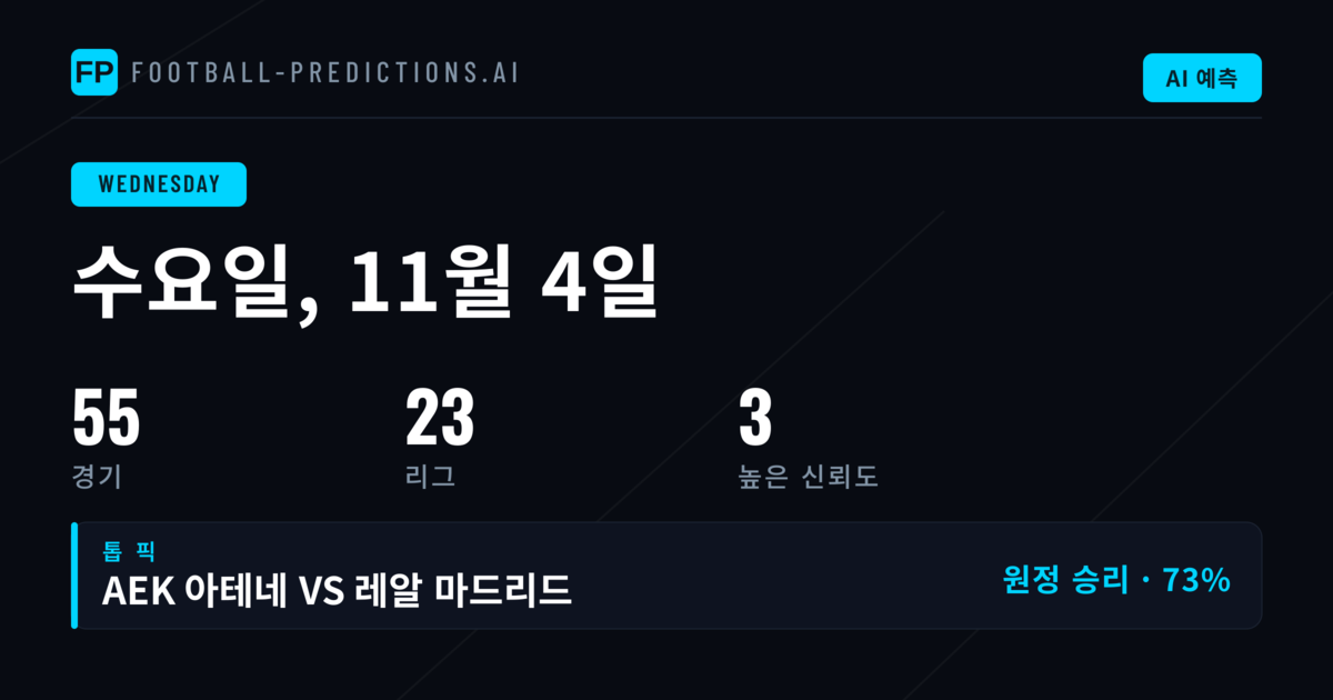 축구 예측 & 베팅 팁 — 수요일, 11월 4일, 2026