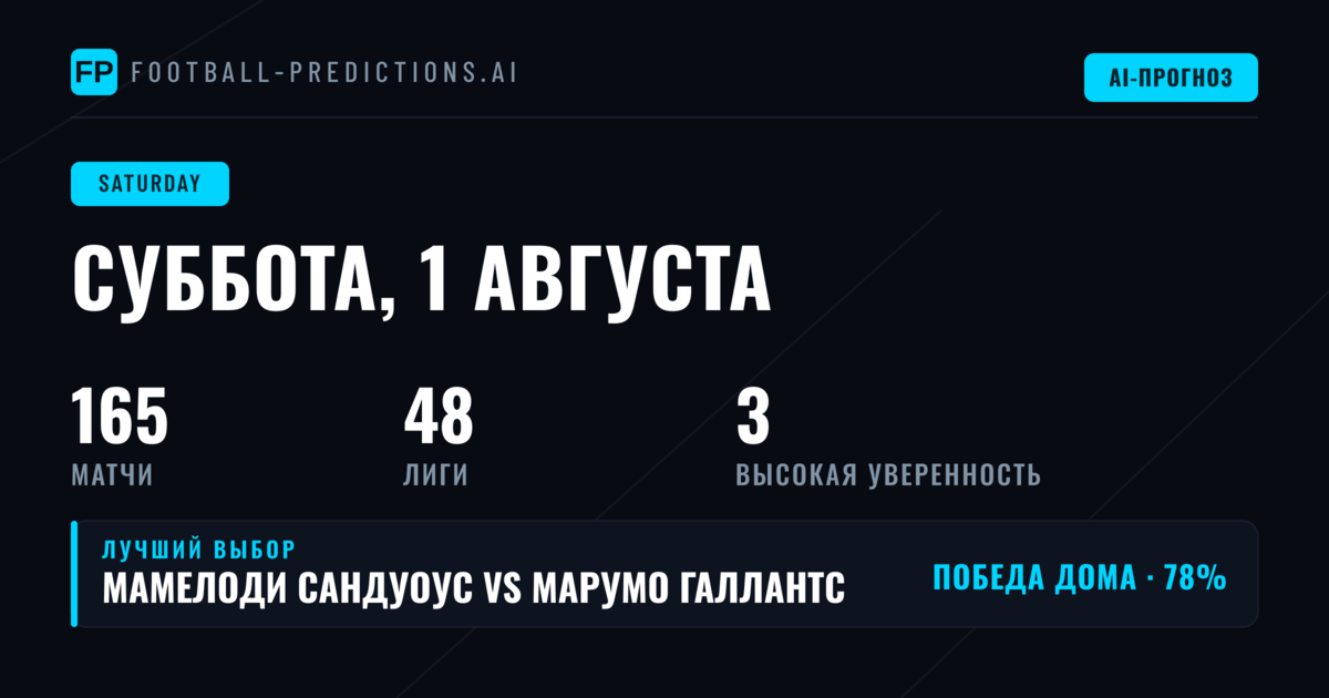 Лучшие ставки на субботу, 1 авг 2026