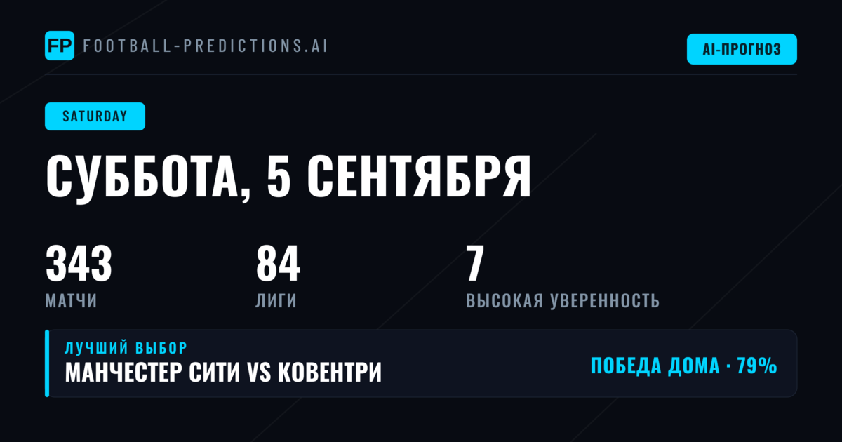 Суббота, 5 сен 2026: прогнозы на АПЛ, Чемпионшип, Кубок Англии