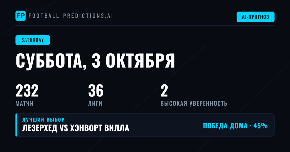 Ключевая статистика субботних матчей