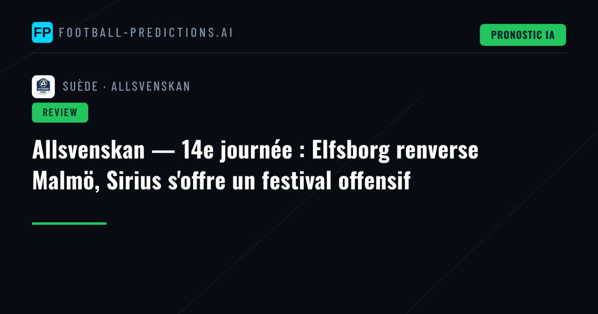 Allsvenskan — 14e journée : Elfsborg renverse Malmö, Sirius s'offre un festival offensif