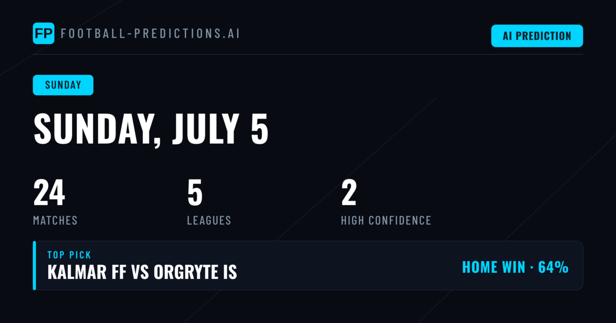 Competition Breakdown and Market Analysis
