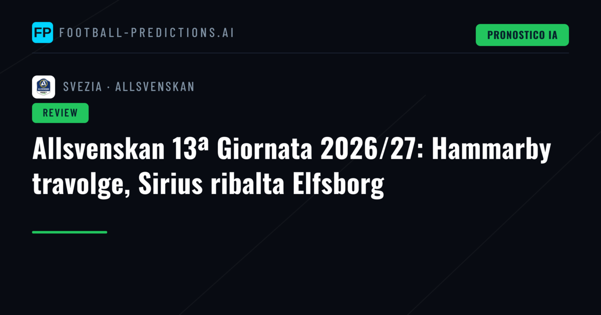 Allsvenskan 13ª Giornata 2026/27: Hammarby travolge, Sirius ribalta Elfsborg
