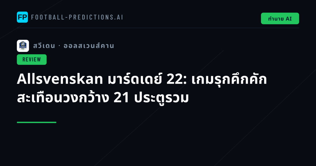 Allsvenskan มาร์ดเดย์ 22: เกมรุกคึกคัก สะเทือนวงกว้าง 21 ประตูรวม