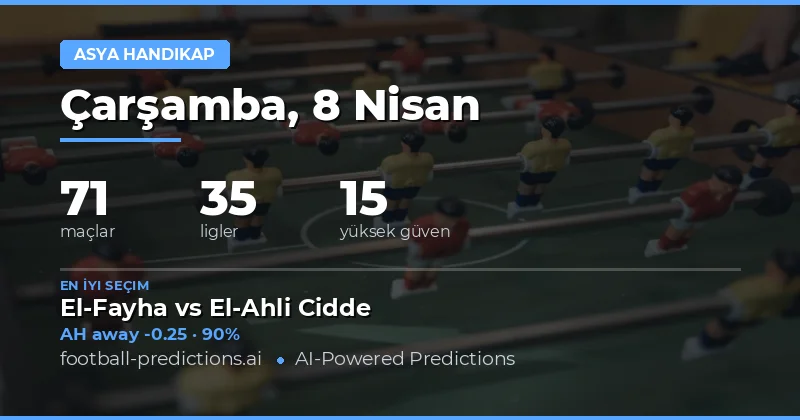 8 Nisan 2026'da Oynanacak Maçlar İçin Asian Handicap Analizi