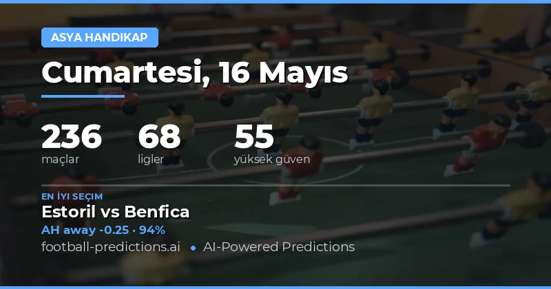 16 Mayıs 2026 Maçları İçin Asya Handikap Analizi