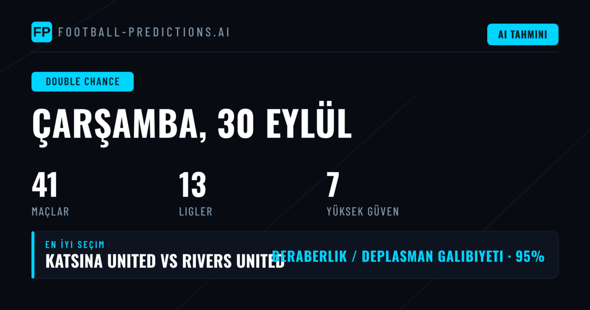En İyi DC Tahminleri (30 Eylül 2026)