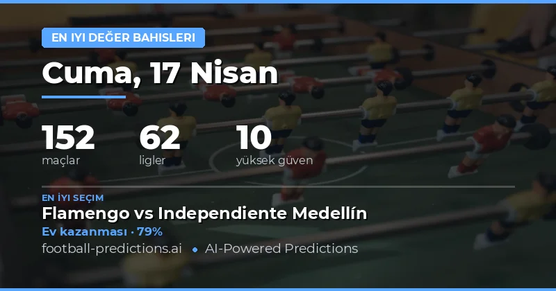 17 Nisan 2026 En İyi Değer Tahminleri