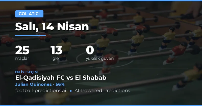 14 Nisan 2026 Tarihli Maçlarda Anytime Goalscorer Tahminleri