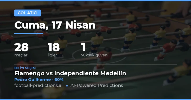 17 Nisan 2026'da Beklenen Golcüler ve Oranlar