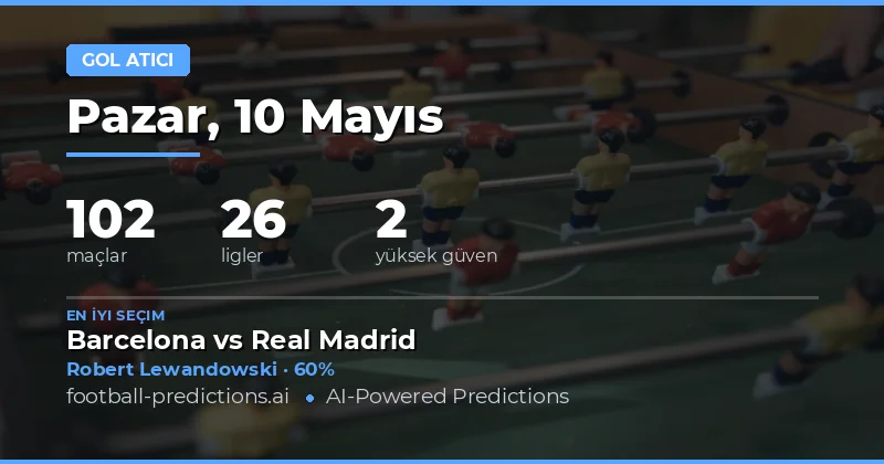 10 Mayıs 2026 Maçları İçin Günlük Her An Golcü Öngörüsü