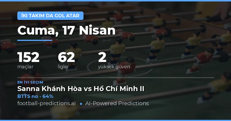 17 Nisan 2026 Tarihindeki Maçlarda BTTS Olasılıkları