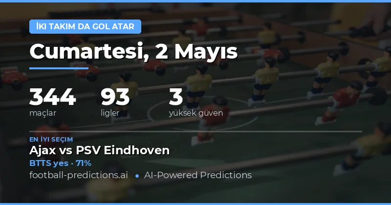 2 Mayıs 2026 Maçları İçin Kapsamlı Gol Beklentisi