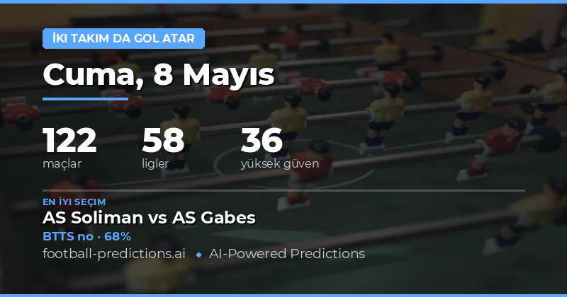 8 Mayıs 2026 Maçları İçin Detaylı BTTS Analizi