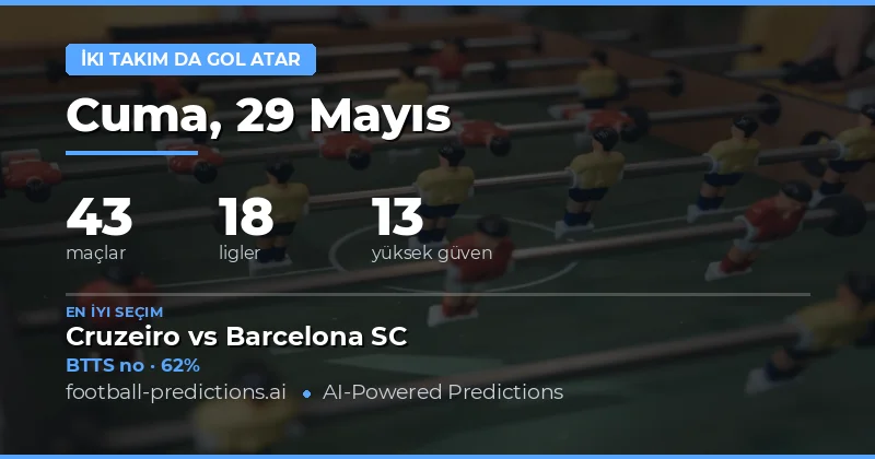 29 Mayıs 2026 Maçları İçin Hem Takım Da Gol Atacak Tahminleri