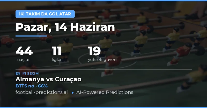 En İyi BTTS Tahminleri — 14 Haziran 2026
