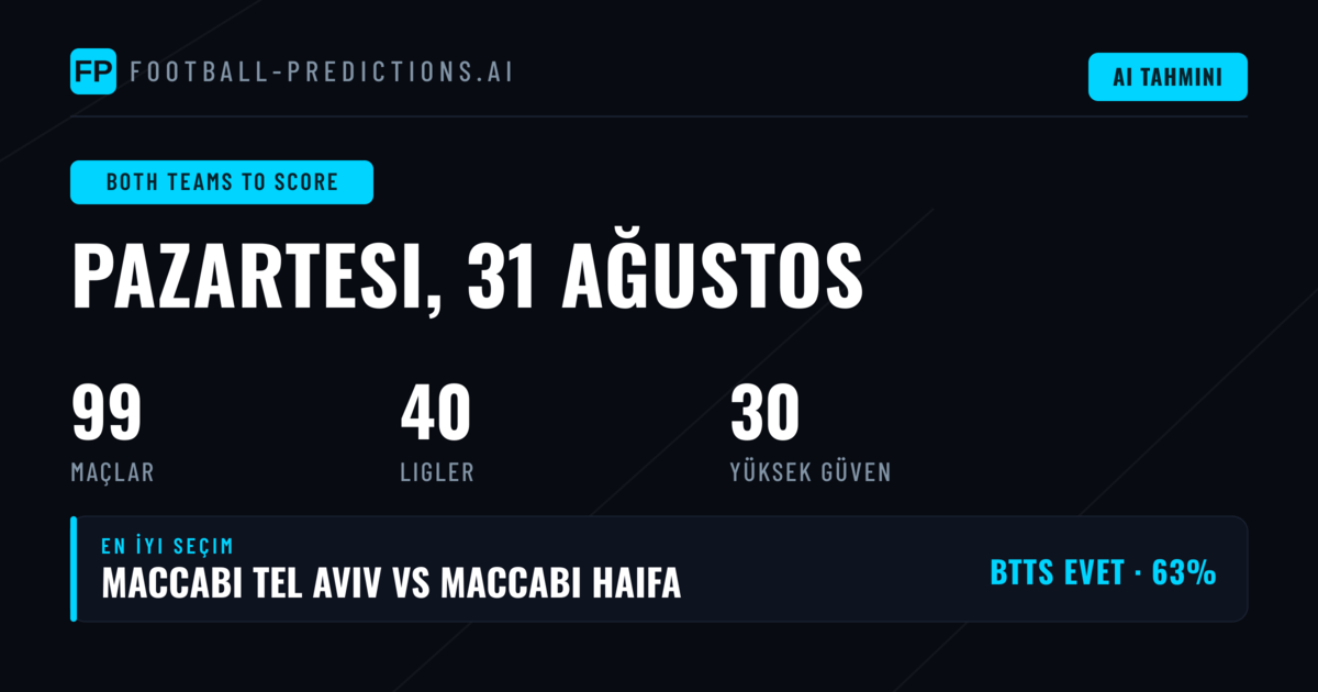 En İyi BTTS Tahminleri — 31 Ağu 2026