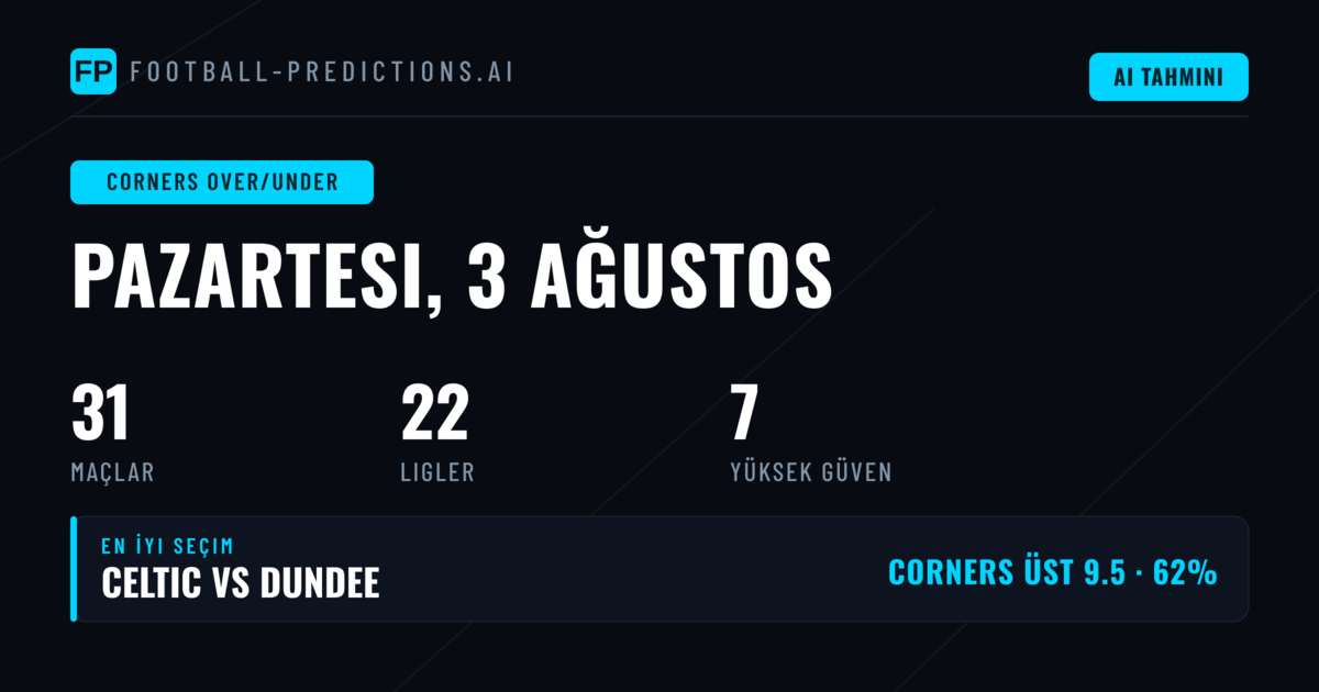 Top Corners O/U İpuçları — 3 Ağu 2026