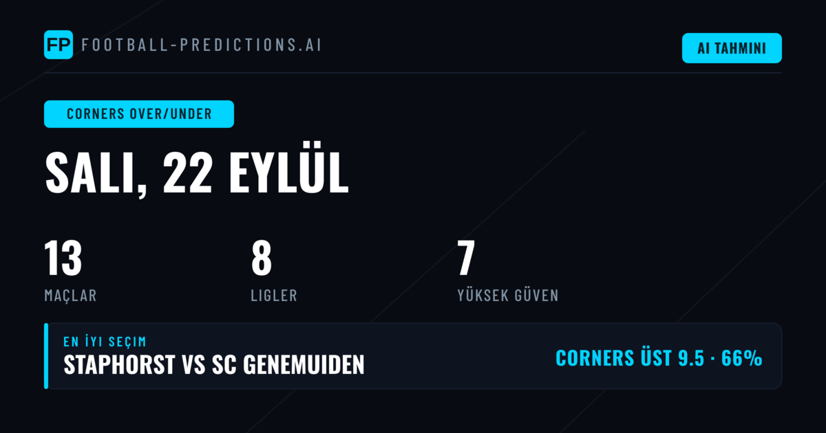 22 Eylül 2026 İçin En İyi Corners O/U Tahminleri