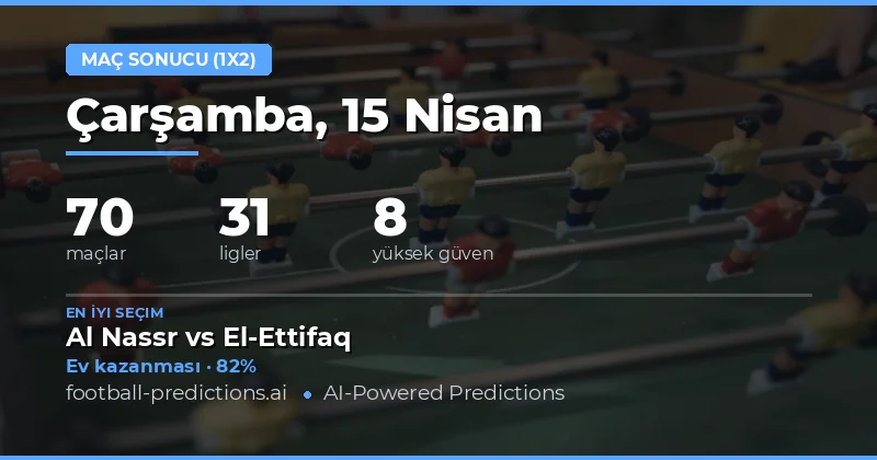 15 Nisan 2026 Tarihindeki Maçlarda 1X2 Tahmini