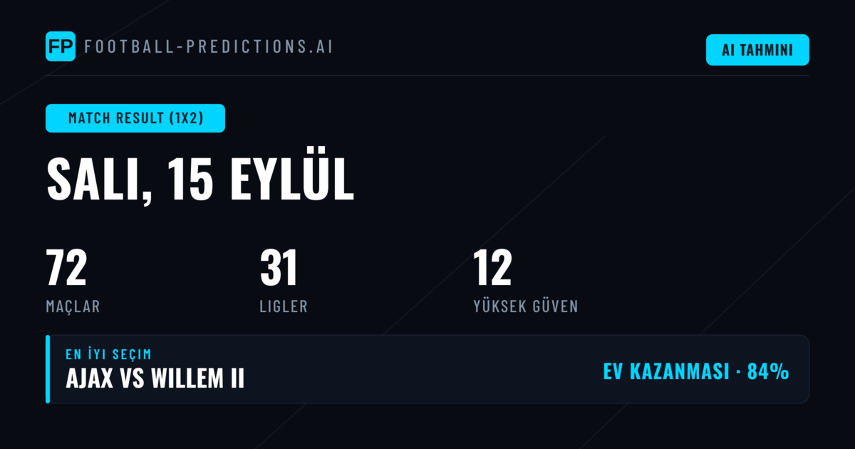 15 Eylül 2026 İçin En İyi 1X2 Tahminleri