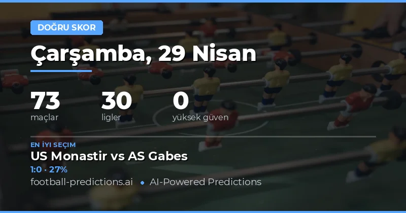 29 Nisan 2026 Maçları İçin Doğru Skor Öngörüsü