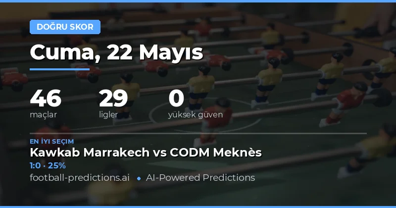 22 Mayıs 2026 Doğru Skor Tahminleri ve Maç Analizleri