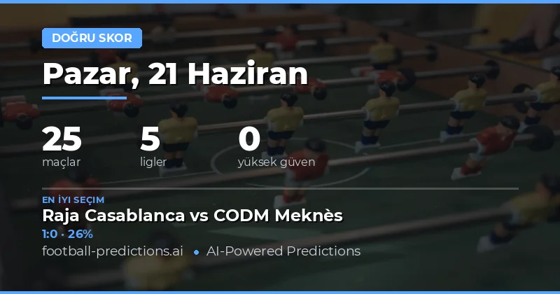 Günün İddaa Tahminleri ve Correct Score Analizleri