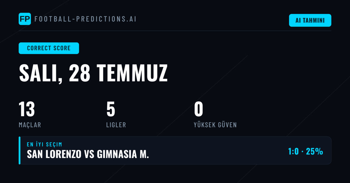 28 Temmuz 2026 Tarihinde Oynanacak Maçlar İçin CS Tahminleri