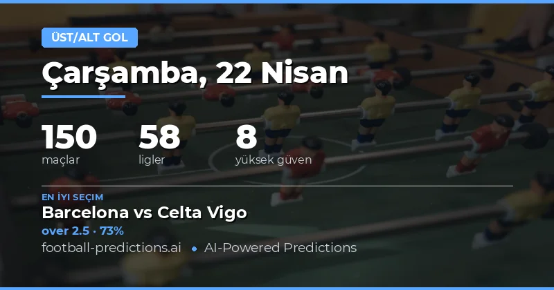 22 Nisan 2026 Tarihindeki Maçlarda Over/Under Tahminleri