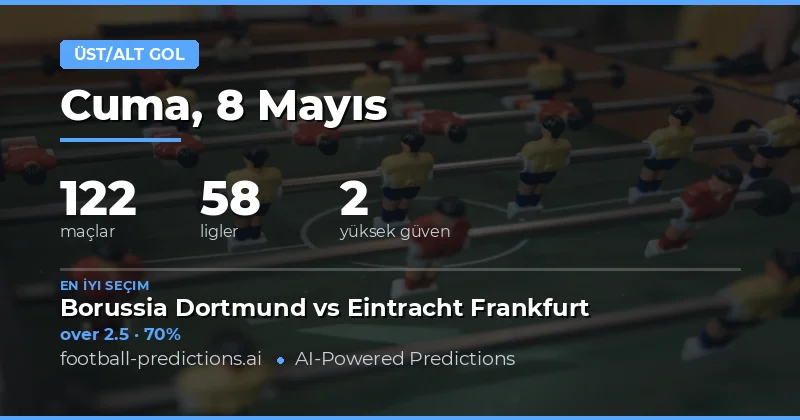 8 Mayıs 2026 Günlük Gol Tahmini Analizi