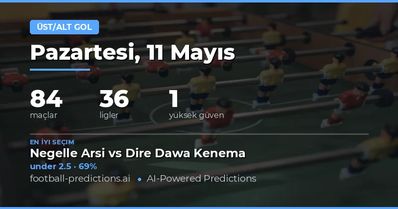 11 Mayıs 2026 Maçları İçin Kapsamlı Gol Analizi