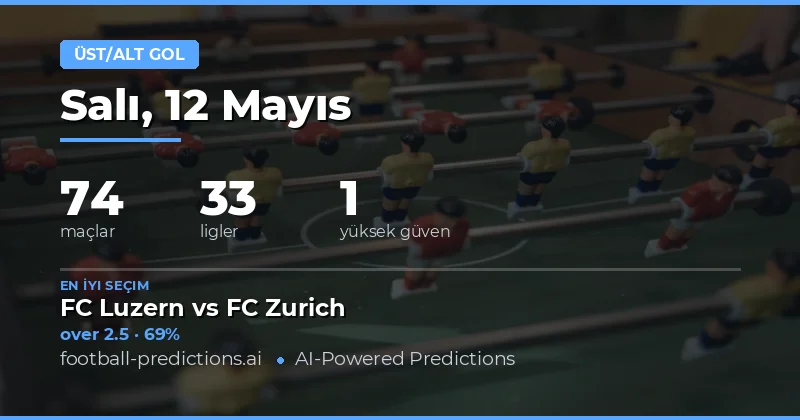 12 Mayıs 2026 Günlük Gol Tahminleri ve Piyasa Analizi