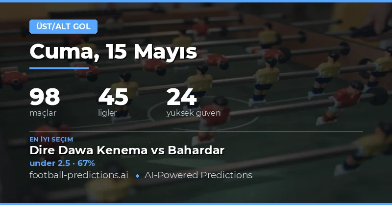15 Mayıs 2026 Maçları İçin Detaylı Gol Analizi