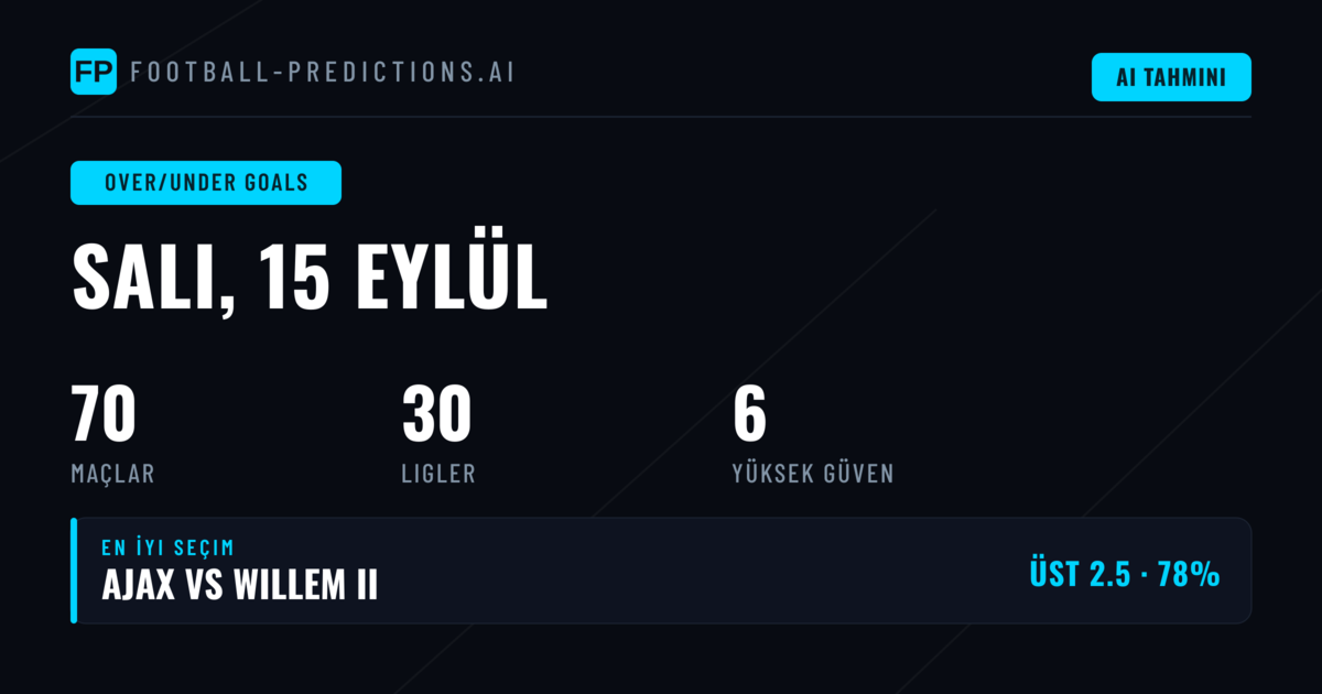 En İyi O/U Gol Tahminleri — 15 Eylül 2026