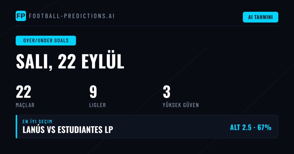 22 Eylül 2026 İçin En İyi O/U Tahminleri