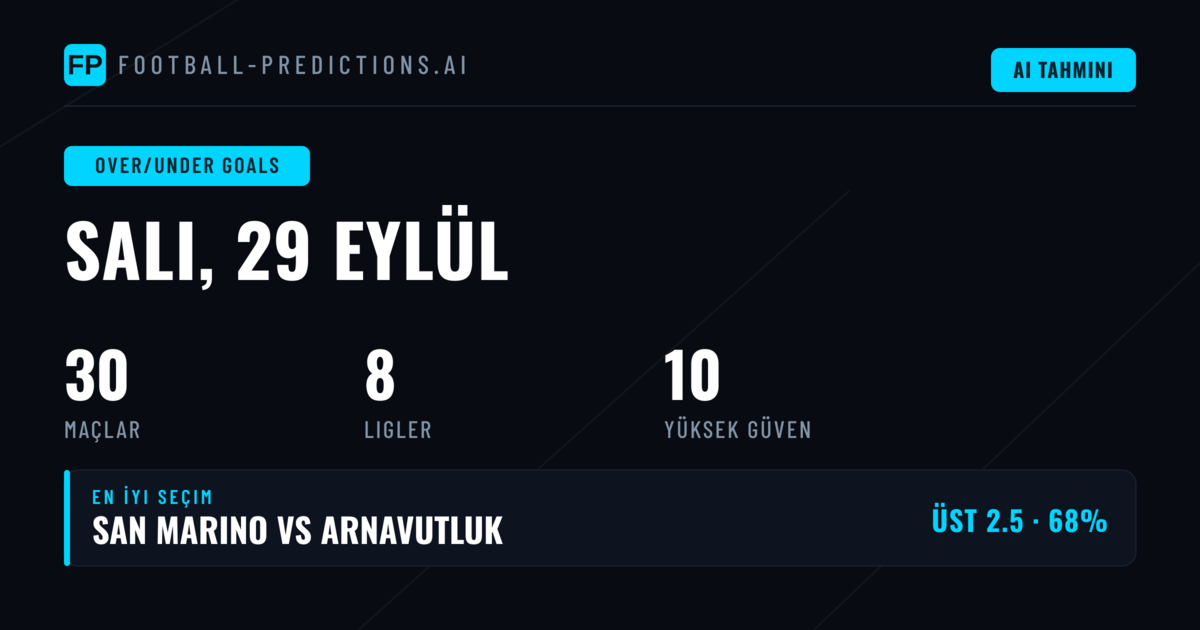 29 Eylül 2026 İçin En İyi O/U Gol Tercihleri