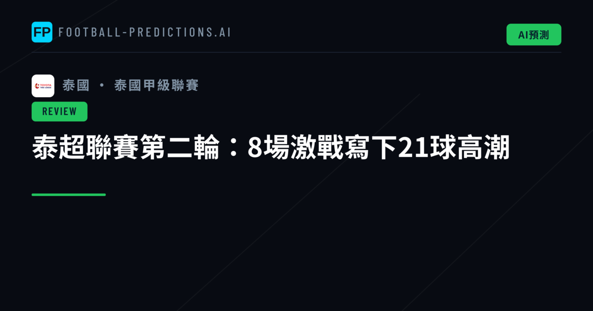 泰超聯賽第二輪：8場激戰寫下21球高潮